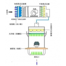 广东广州艾瑞牌顶棚(篷)过滤棉 广东天井棉