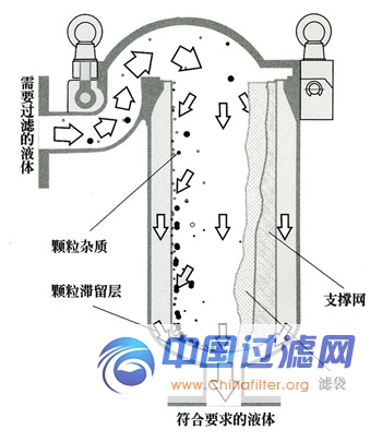 GP-S系列过滤器2