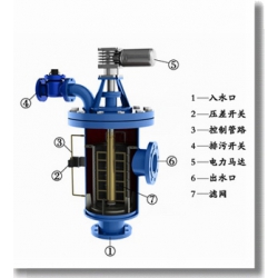 全自动清洗过滤器