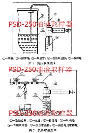 小PSD-250油液取样器