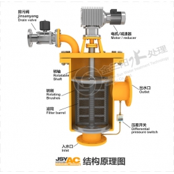 金三阳JSY-AC自动刷式清洗过滤器