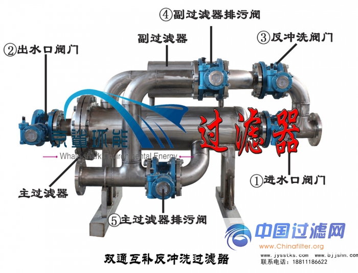 手动过滤器结构2