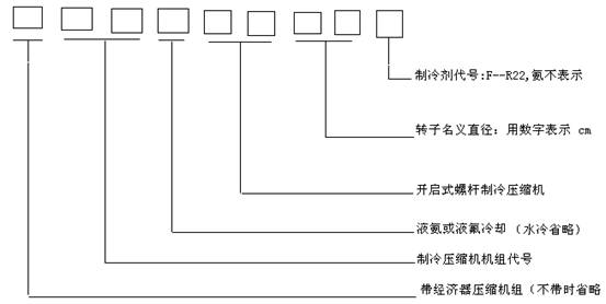 制冷滤芯