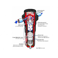 压缩空气干燥过滤器