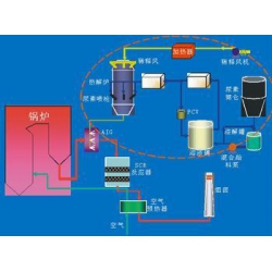 玻璃窑炉SNCR/SCR 混合脱硝工艺技