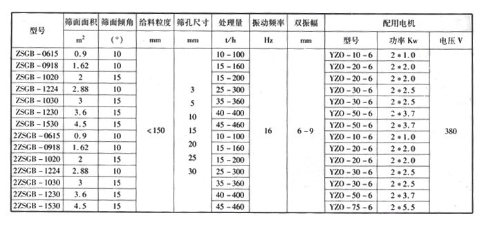 ZSG参数表格