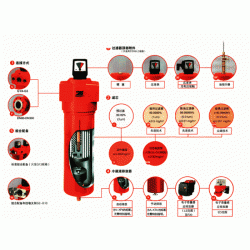 RSG-AX-1300F 压缩空气精密过滤器