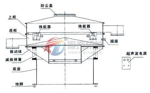 色料超声波振动筛