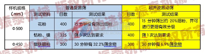 色料超声波振动筛