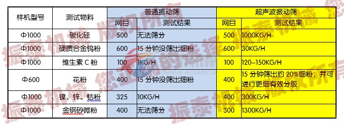 色料超声波振动筛