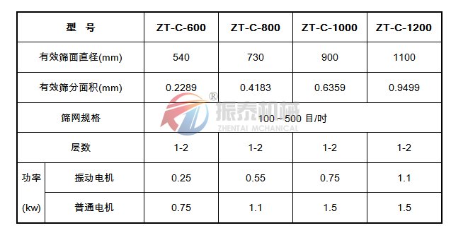 色料超声波振动筛