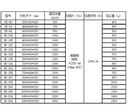 型号尺寸