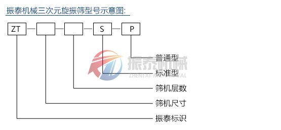 ZT型号示意图