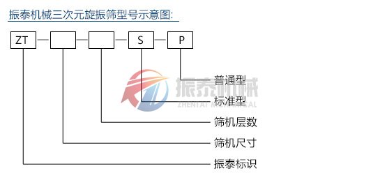 ZT型号示意图