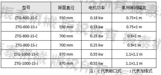 技术参数