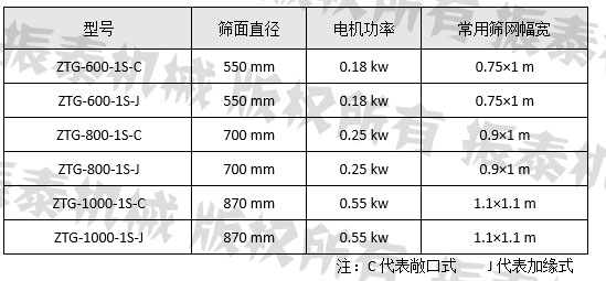 技术参数