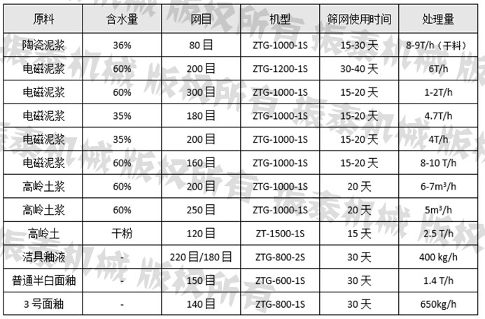 物料统计