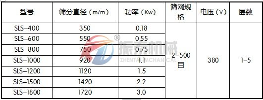 塑料振动筛30