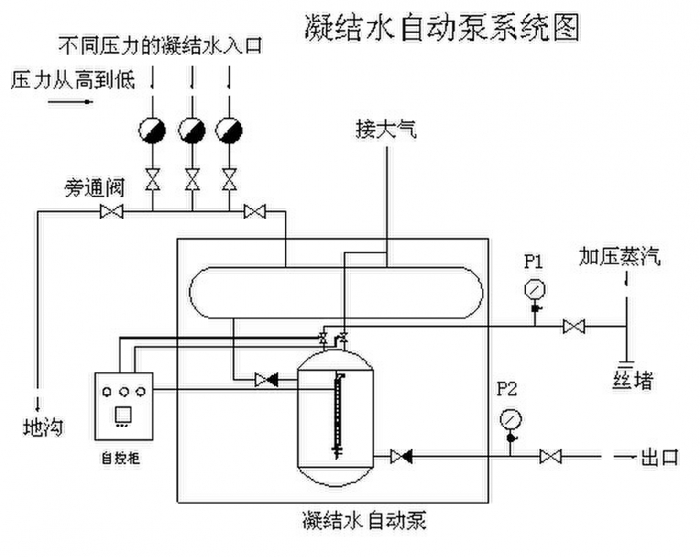 疏水自动加压器原理图