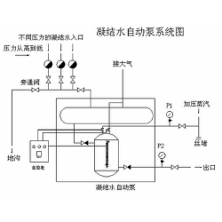 西安市加工定做疏水自动加压器公司