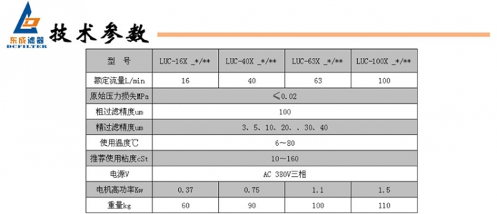 3技术参数