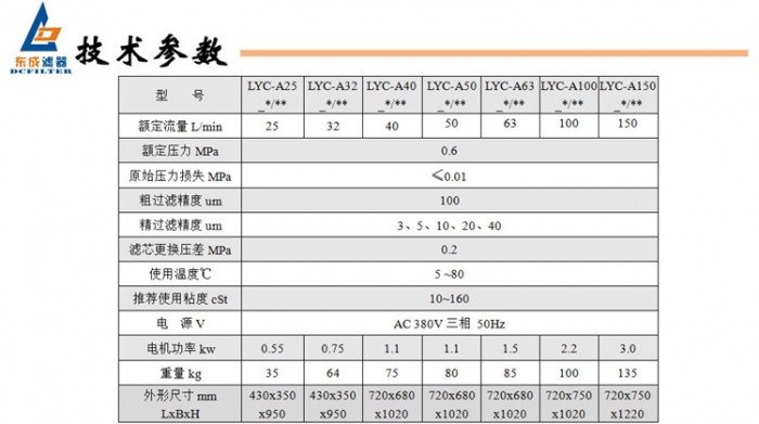 3技术参数