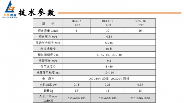 3技术参数