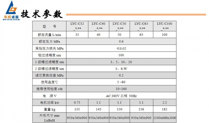 3技术参数