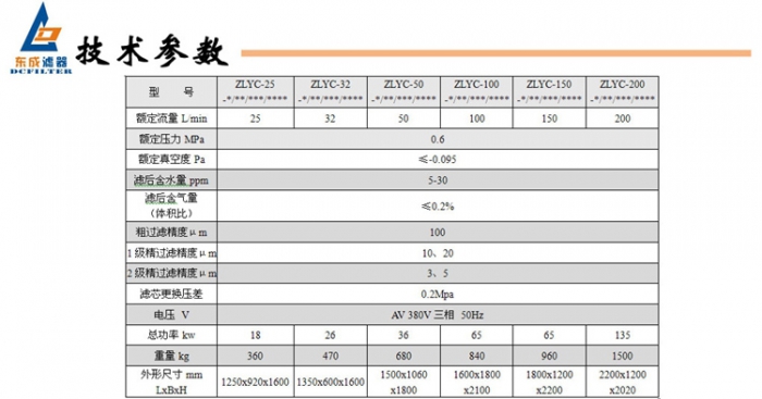 6技术参数