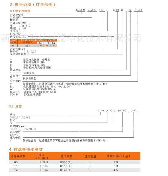 SDLFM管路过滤器型号说明