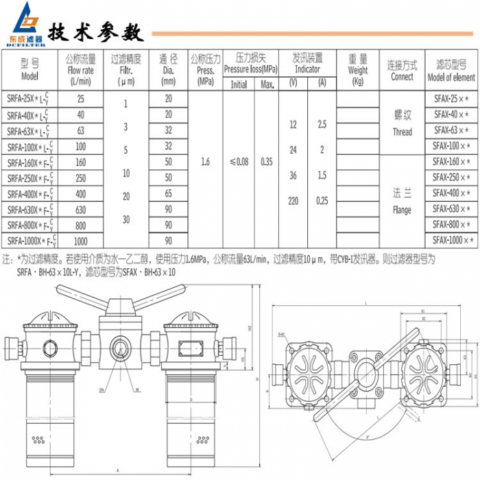 4技术参数