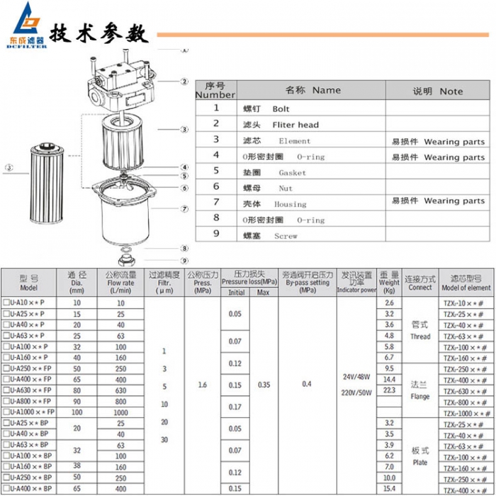 4技术参数