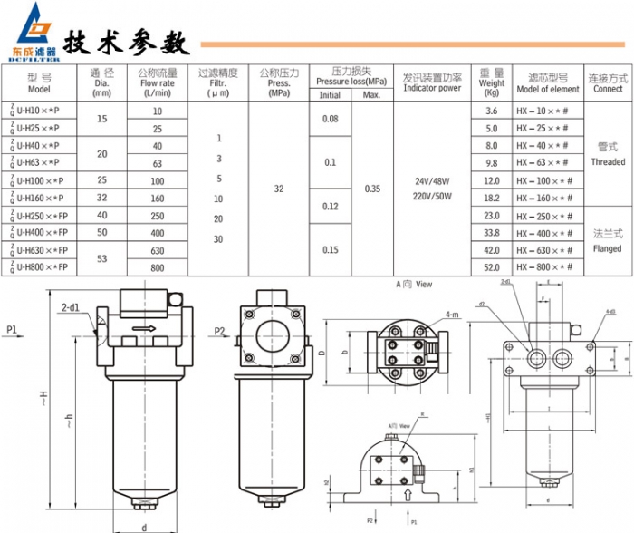 4技术参数