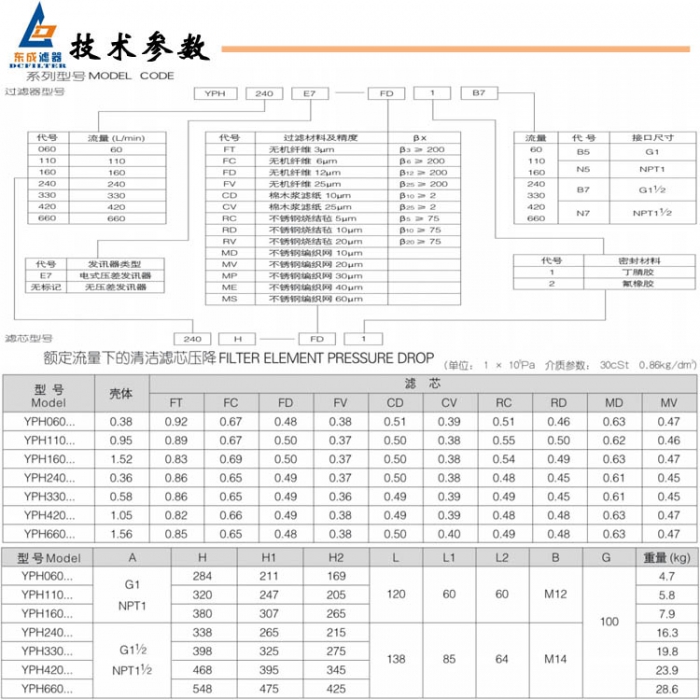 4技术参数