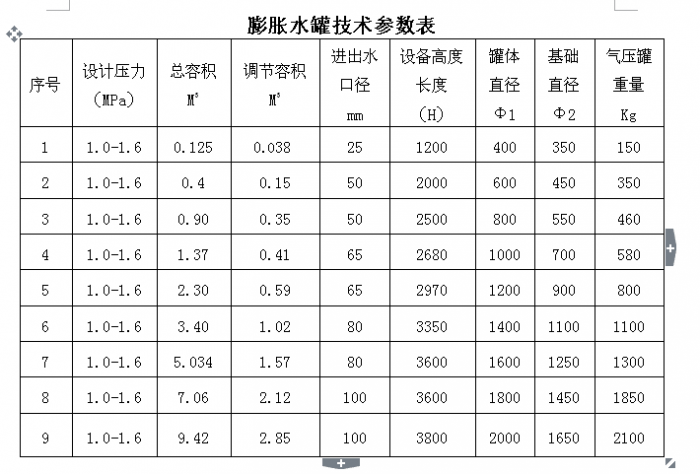 调节容积表