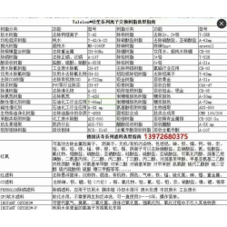 超纯水制备电阻率18.2兆抛光树脂