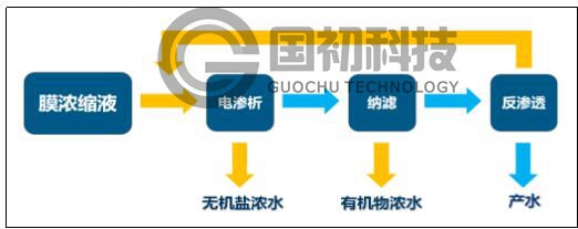 垃圾渗滤液2