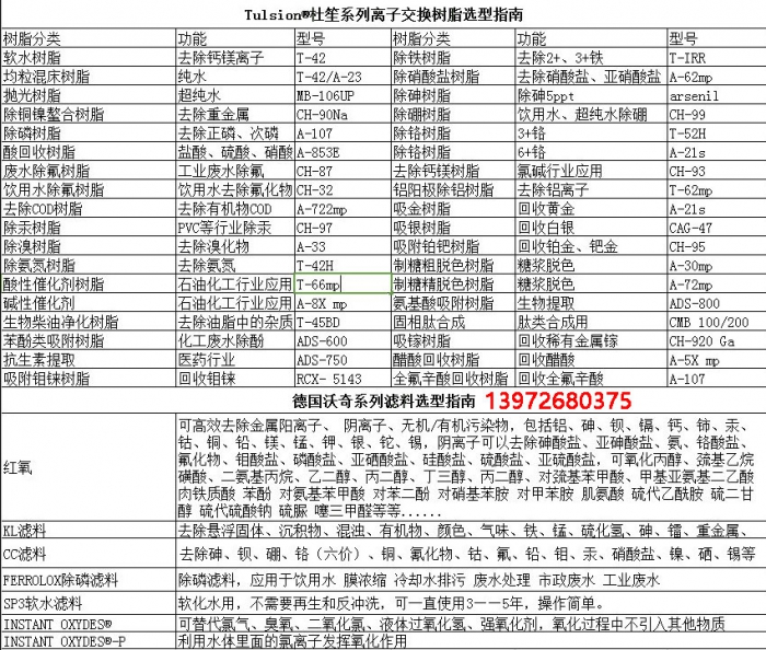 产品选型广告图