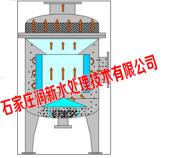 动态除污器1