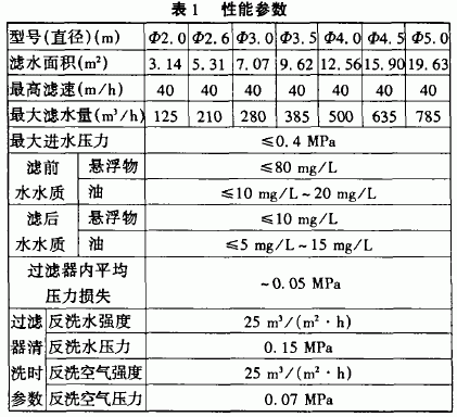 机械过滤器的分析