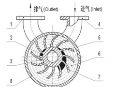 2SK型水环式真空泵的工作原理及指示图