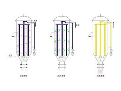 烛式过滤器的工作原理