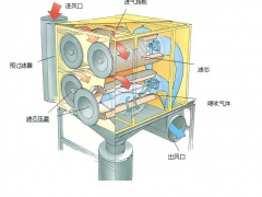 滤筒式除尘器的组成机理及工作形式
