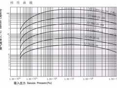 J Z J X罗茨旋片真空机组的工作原理