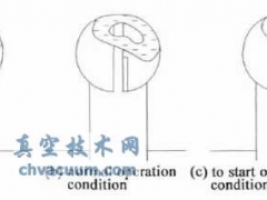 对罗茨真空泵中常用的液力传动的基本概念