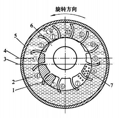 真空泵的工作原理
