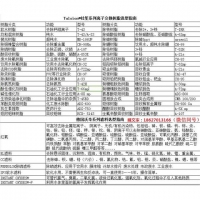 德国沃奇新型滤料、领先技术滤料，成本低，运行简单，运行费用低