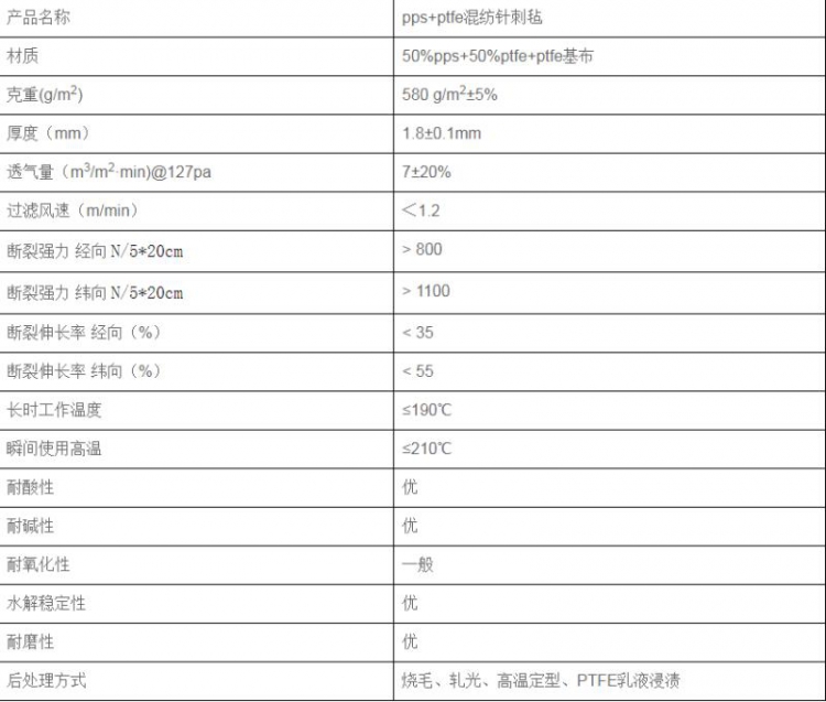 布PPS+PTFE混纺微信图片_20190428131215 - 副本