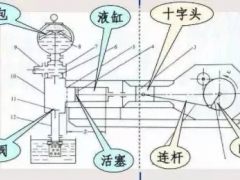 往复泵操作规程