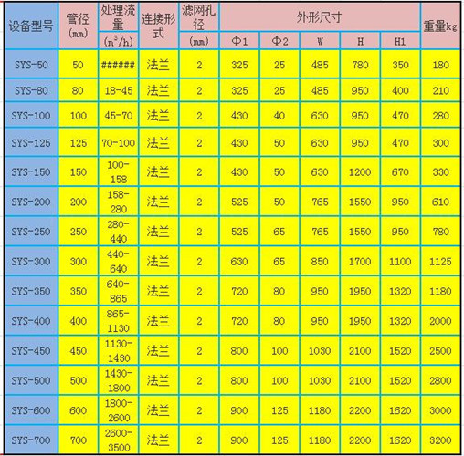 全程水处理器0017 - 副本